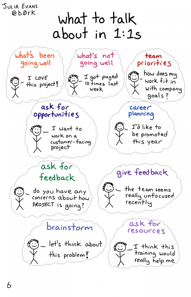 What to talk about in your 1:1’s? (Performance Appraisal)