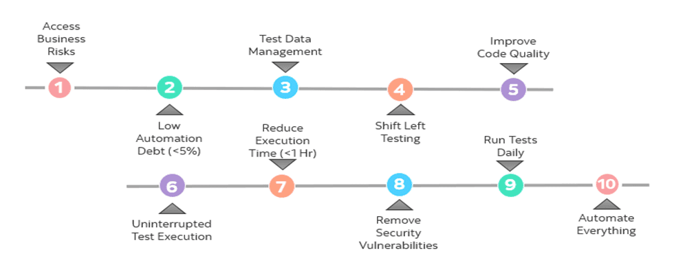 Demystify Continuous Testing