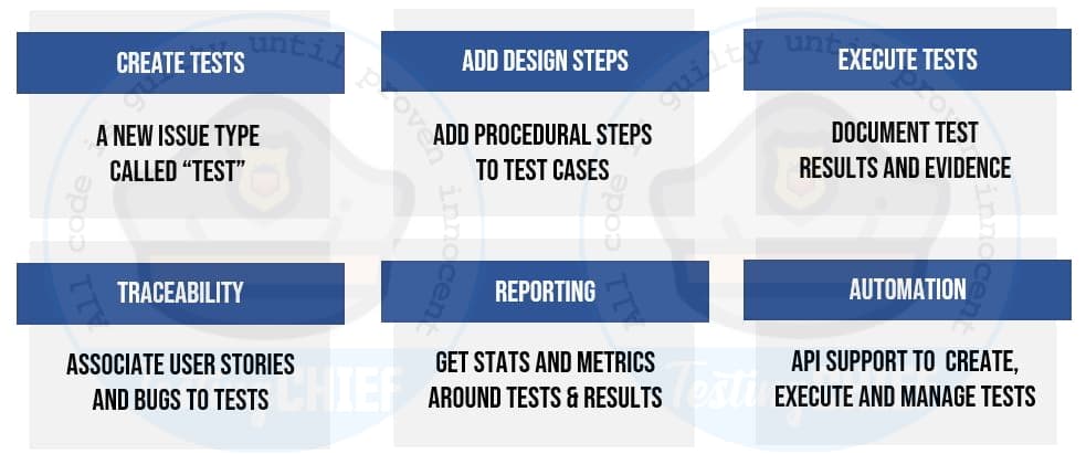 Zephyr for Test Management in Agile