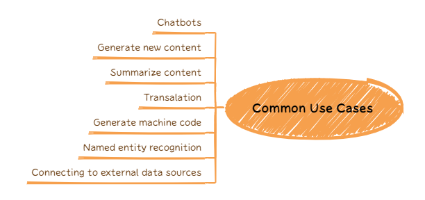 GenAI use cases